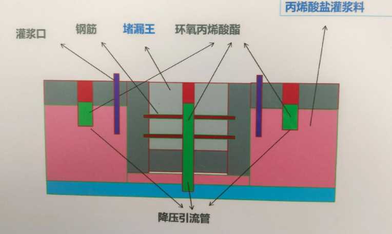 北京房山区防水堵漏工程设计