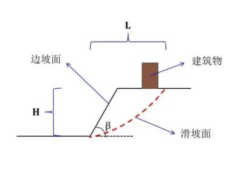 北京房山区边坡工程设计